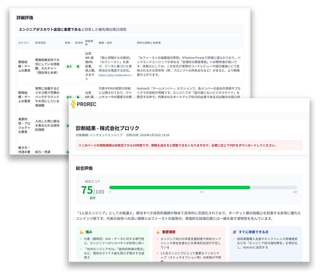 診断結果レポートのイメージ